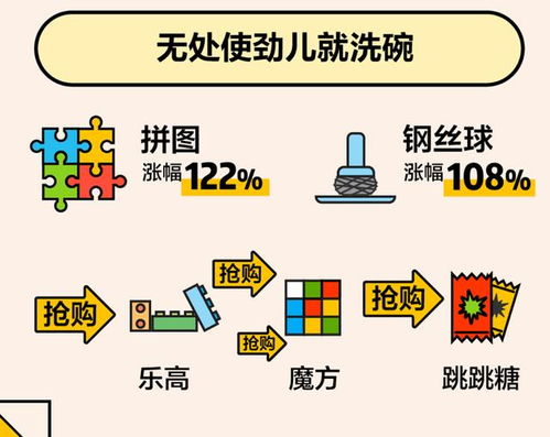 美團大數據帶你看懂這個春節(jié) 千家萬戶炒菜揉面，酵母香菜最搶手