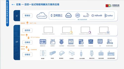宏集科技 以軟件為引擎，驅動工業物聯與測量的智慧變革